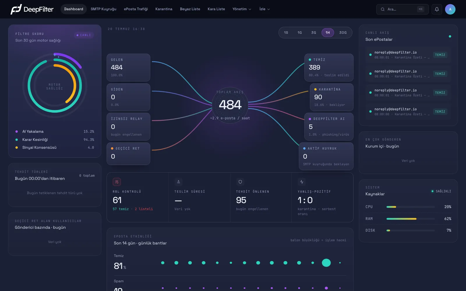 DeepFilter yönetim paneli ekranı